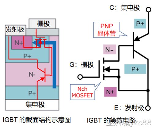 IGBT的工作原理